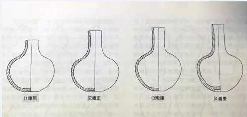 天球瓶的器形演化